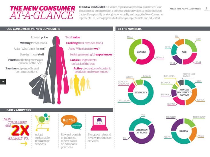 11 best shopper marketing images on pinterest info graphics shopper marketing