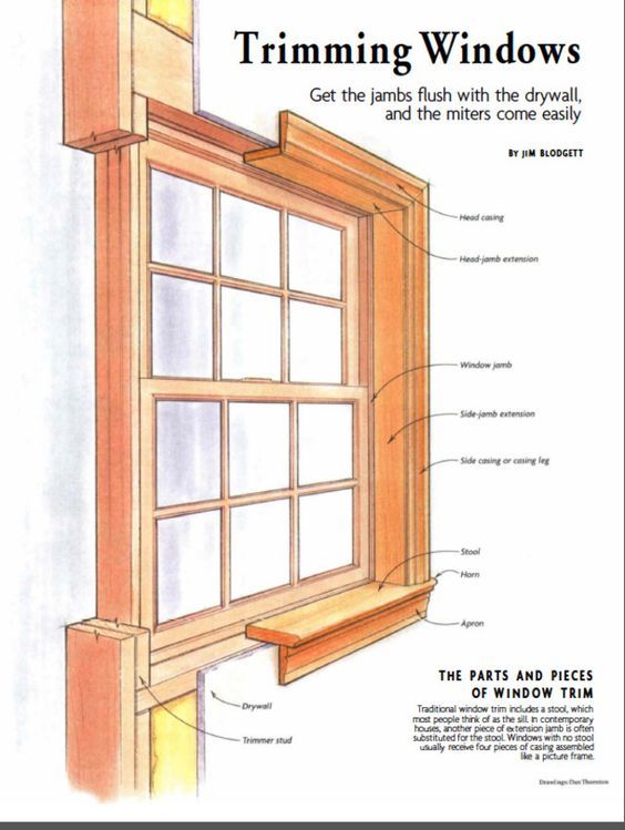 correct way to trim a window