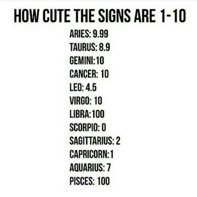 the 25 best zodiac signs ideas on pinterest astrology the 25 best zodiac signs ideas on pinterest astrology