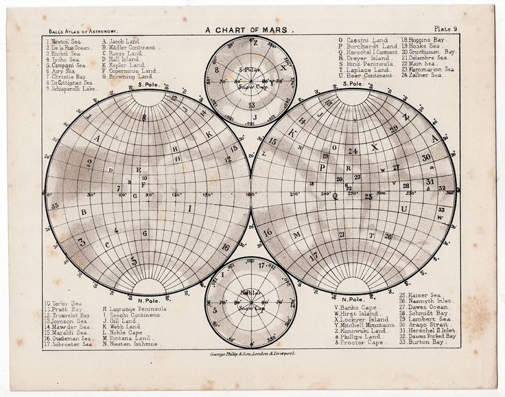 C 1892 Chart Of Mars Antique Lithograph Original Antique Etsy Solar System Print Antique Astronomy Prints Space Map