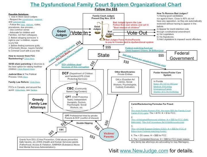 206 best JUDICIAL MISCONDUCT images on Pinterest Judges, Court - judicial council form complaint 206 best JUDICIAL MISCONDUCT images on Pinterest Judges, Court - judicial council form complaint