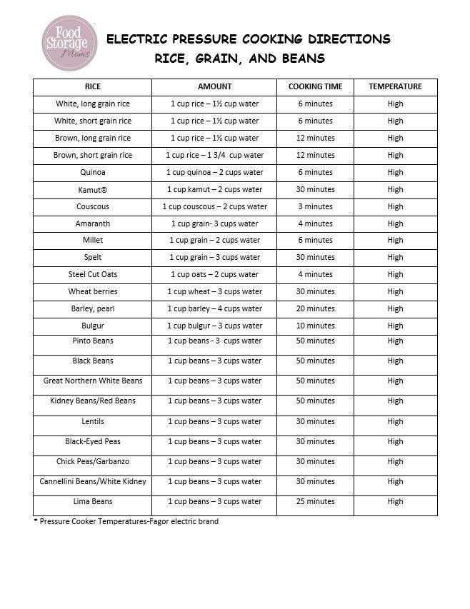 Pin by Shelley Clagg on Recipes | Pressure cooker