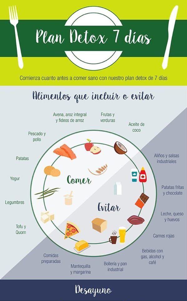 Sin Duda El Desayuno Ostenta El Primer Lugar En Lo Que Respecta A La Importancia De Las Comidas Ya Que La Primera Comida De La Mañana Es C Detox Food Healthy