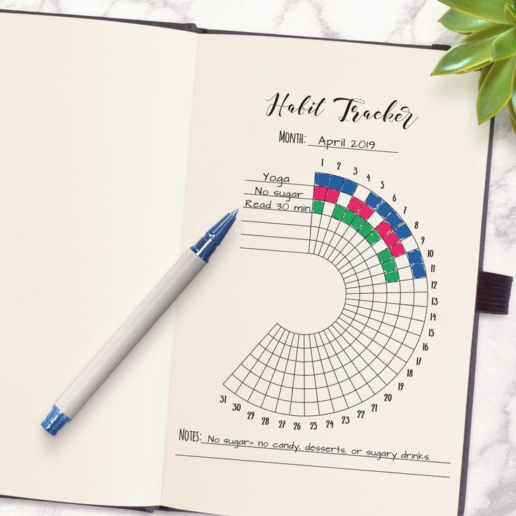 Habit tracker Habit tracker, Bullet journal 101, Bullet journal Habit tracker Habit tracker, Bullet journal 101, Bullet journal