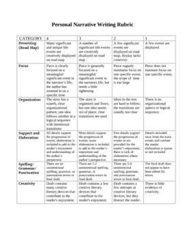 What Is The Thesis Statement In The Essay English Essay Outline Format also Essay Papers Online Personal Narrative Essays For College Essay About Healthy Diet