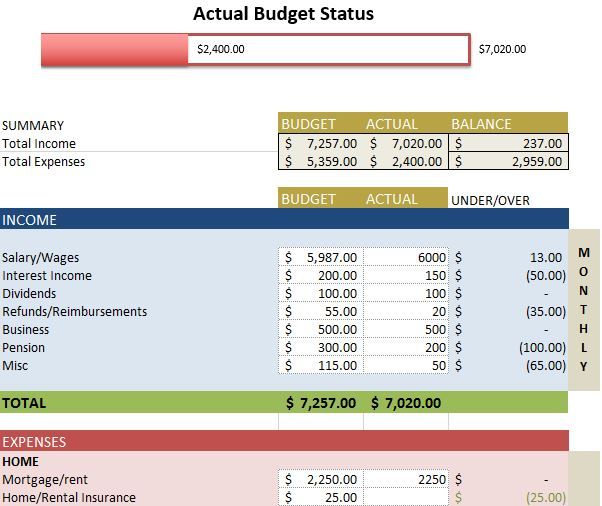 The 25+ best Free budget template ideas on Pinterest Family - project budget template The 25+ best Free budget template ideas on Pinterest Family - project budget template