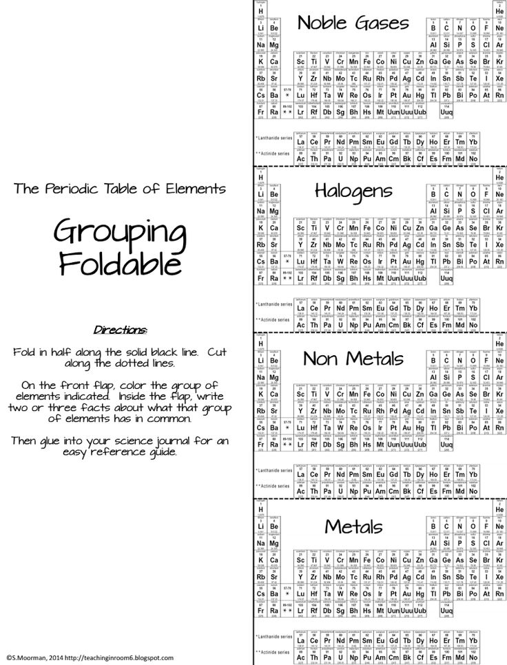 551 best Chemistry is a blast! images on Pinterest Physical - fresh periodic table aqa gce 551 best Chemistry is a blast! images on Pinterest Physical - fresh periodic table aqa gce