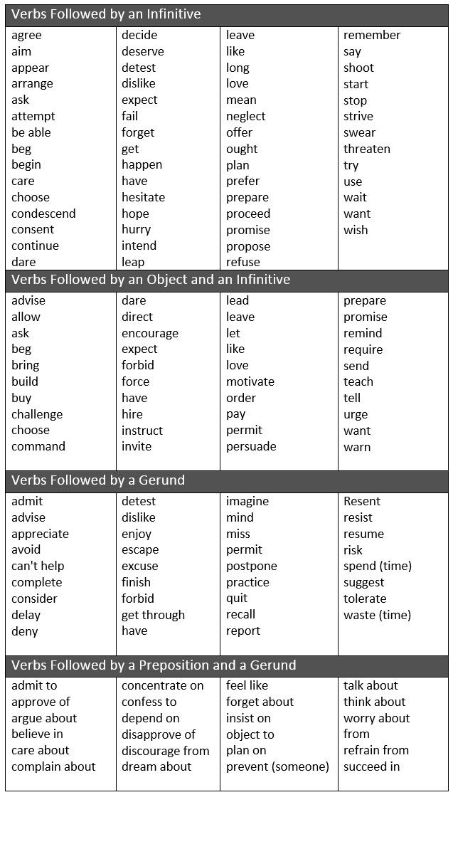 Using Gerunds and Infinitives. Verbs Followed by an Infinitive. Verbs