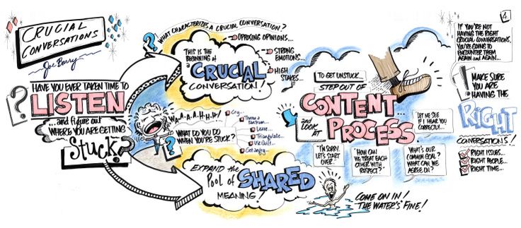 mind map counselling theories and remote mentoring Client counselling and psychotherapy experiences over the years that we have offered counselling and psychotherapy services we have had the privilege and honour to be invited to help many individuals, couples and families work through personal and interpersonal issues. mind map counselling theories and remote mentoring Client counselling and psychotherapy experiences over the years that we have offered counselling and psychotherapy services we have had the privilege and honour to be invited to help many individuals, couples and families work through personal and interpersonal issues.