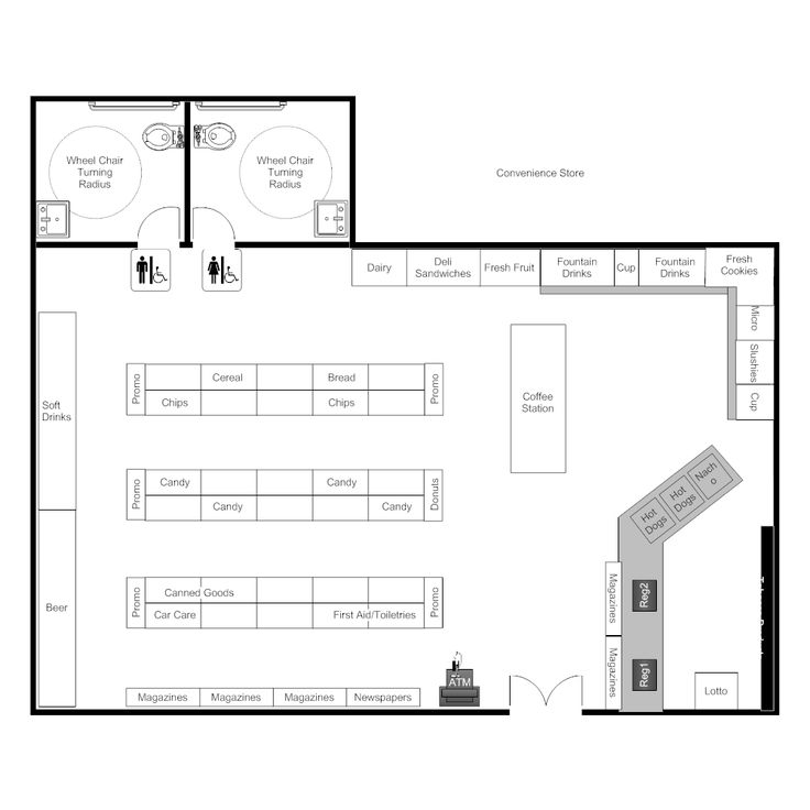 Example Image: Convenience Store Layout | Store layout, Grocery store ...