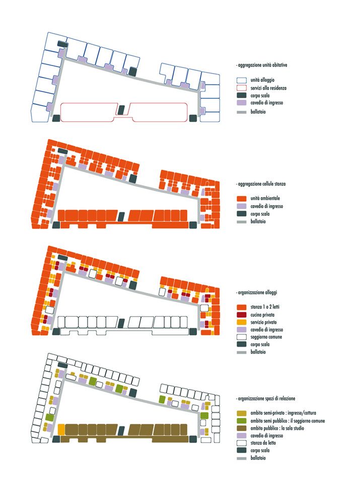 program diagram