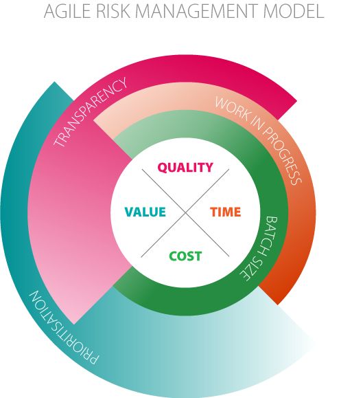 18 best Risk Management images on Pinterest Risk management - business risk assessment 18 best Risk Management images on Pinterest Risk management - business risk assessment