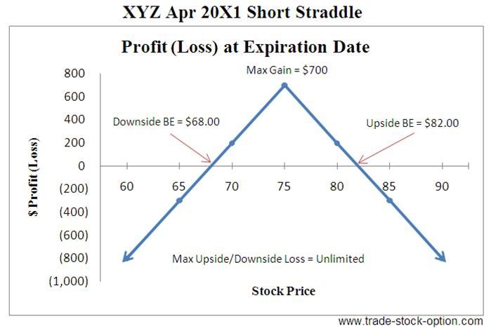 Stock options lookup