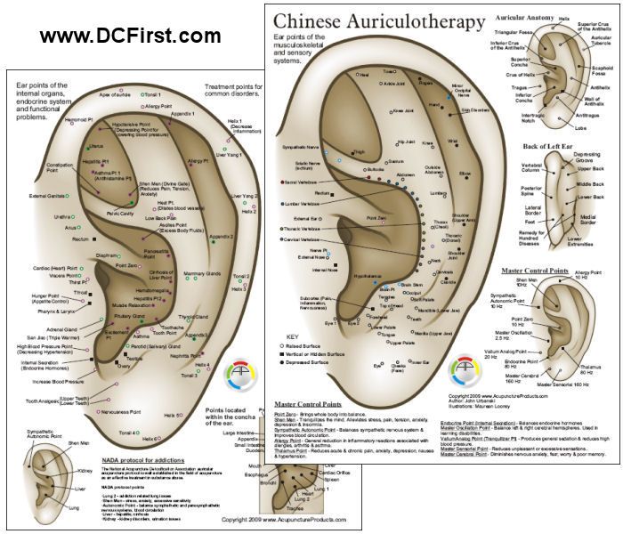 To help fall back to sleep. With index finger, press ears on spot for liver (liv