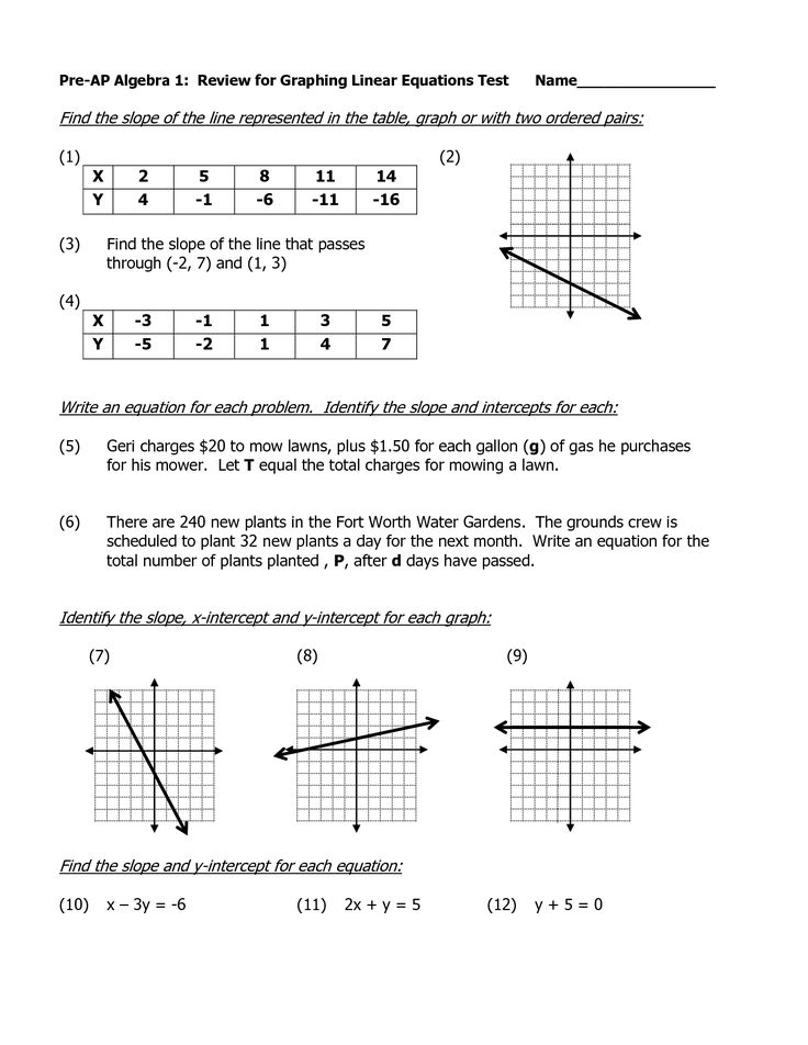 Algebra 1 Review Worksheet