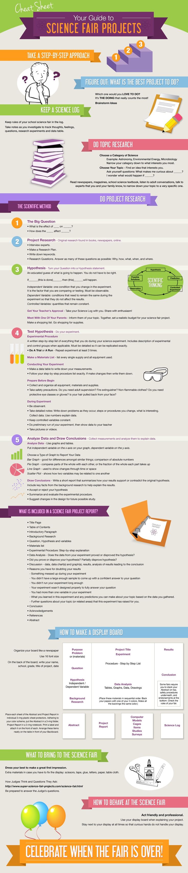 steps for science fair project Steps to prepare a science fair project 1 select a topic see the list of projects and read what makes a good project remember a science fair project is a test. steps for science fair project Steps to prepare a science fair project 1 select a topic see the list of projects and read what makes a good project remember a science fair project is a test.