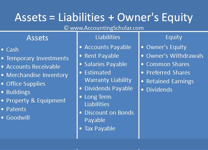 a table with some words on it that say asset and other things in the background