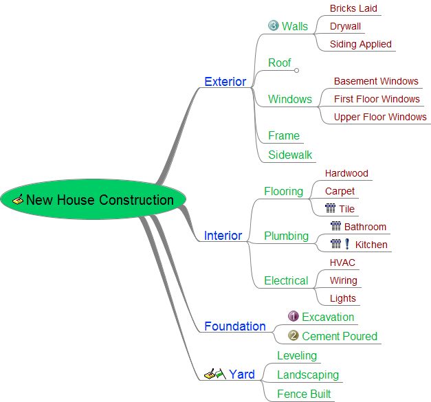 105 best Project Management images on Pinterest Productivity - work breakdown structure template 105 best Project Management images on Pinterest Productivity - work breakdown structure template