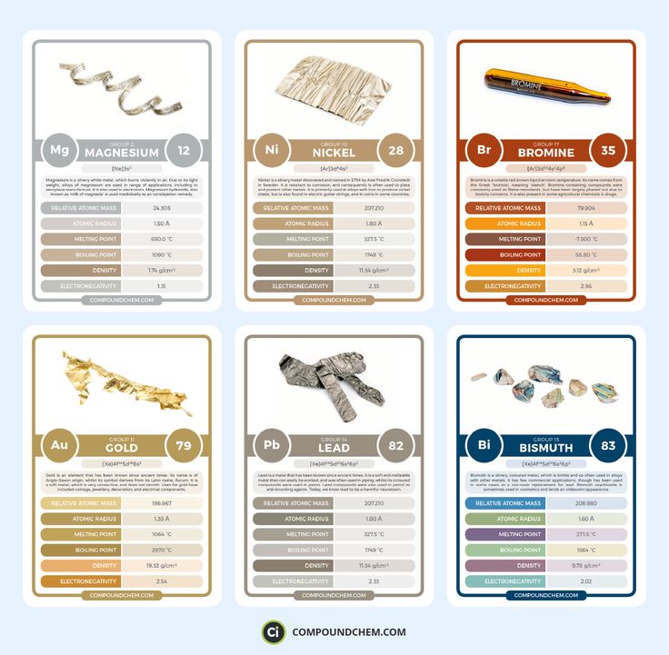 108 best Tabla periódica Periodic table images on Pinterest - best of tabla periodica de los elementos pdf wikipedia 108 best Tabla periódica Periodic table images on Pinterest - best of tabla periodica de los elementos pdf wikipedia