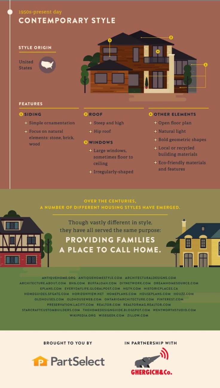 10 best architectural styles images on pinterest | architectural 10 best architectural styles images on pinterest | architectural