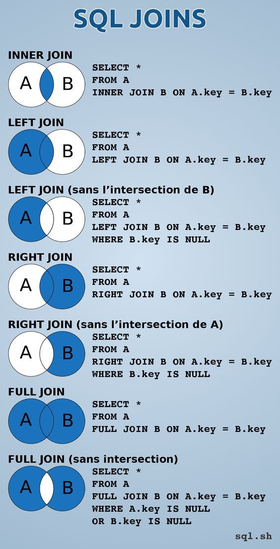 Best 25+ Joins in sql ideas on Pinterest Sql join where, Sql - emc storage engineer sample resume Best 25+ Joins in sql ideas on Pinterest Sql join where, Sql - emc storage engineer sample resume