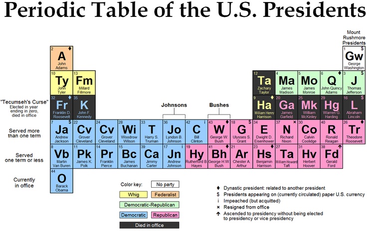The Non-Periodic Un-Table of Anti-Elements Periodic Tables and - new periodic table with charges for groups The Non-Periodic Un-Table of Anti-Elements Periodic Tables and - new periodic table with charges for groups