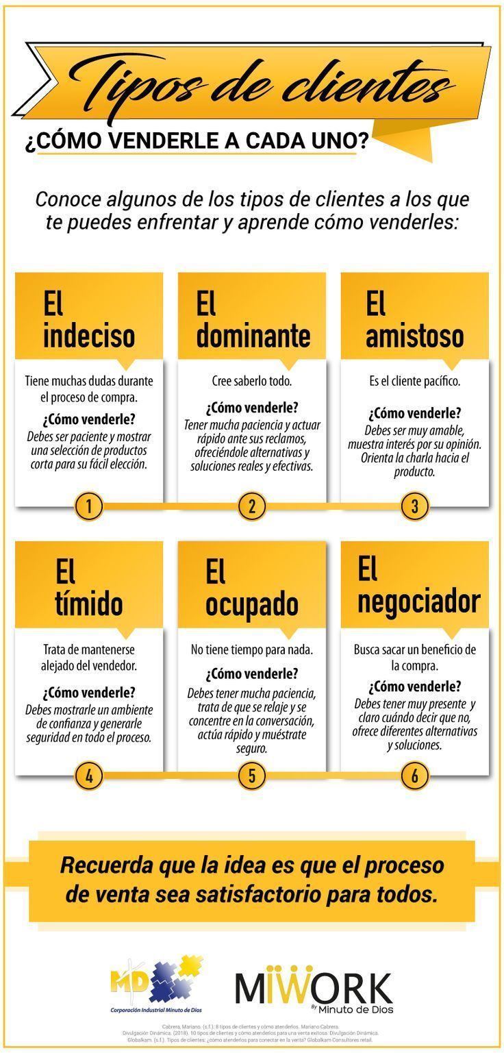 Tipos De Clientes Cómo Venderle A Cada Uno Miwork Ventas Marketing Comunicacion Y Marketing Mercadeo Y Ventas