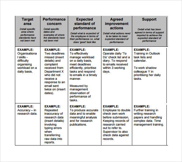 Free 13+ Sample Improvement Plan Templates In Ms Word Pdf inside