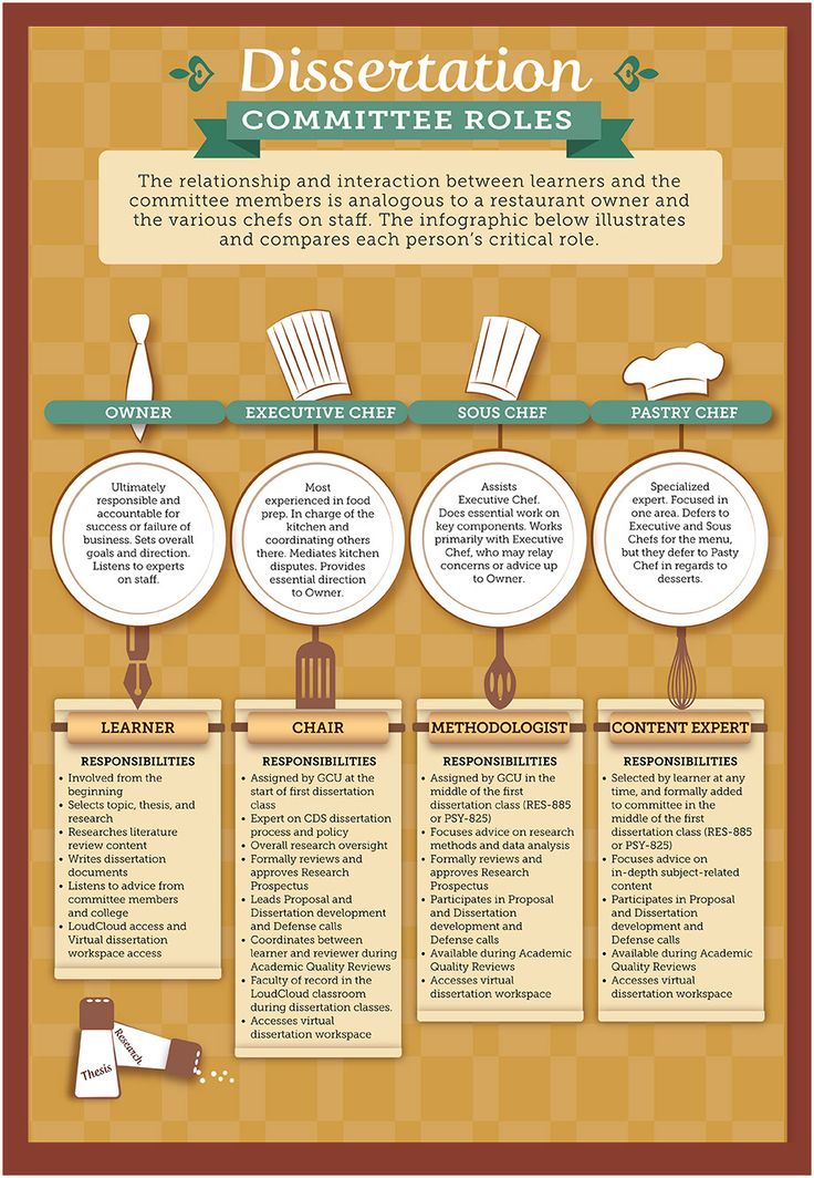 Purpose of literature review in phd thesis