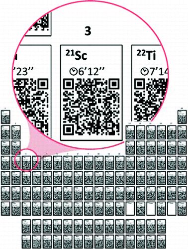 154 best Physical Science Periodic Table images on Pinterest - new periodic table jefferson lab 154 best Physical Science Periodic Table images on Pinterest - new periodic table jefferson lab