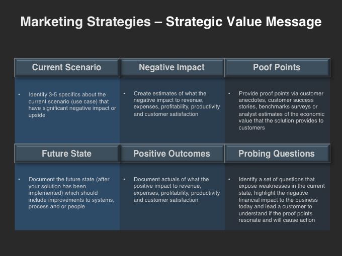 16 best Marketing Strategies - Go-to-Market Plans images on - marketing action plan template 16 best Marketing Strategies - Go-to-Market Plans images on - marketing action plan template