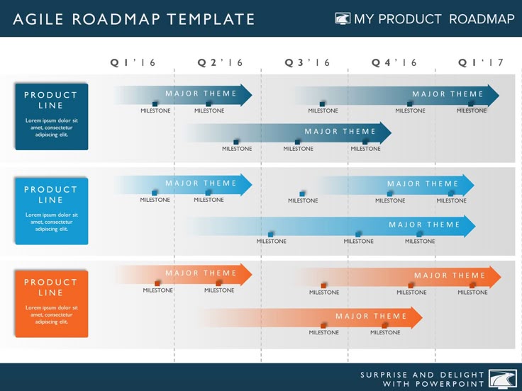five phase agile software planning timeline roadmap presentation diagram