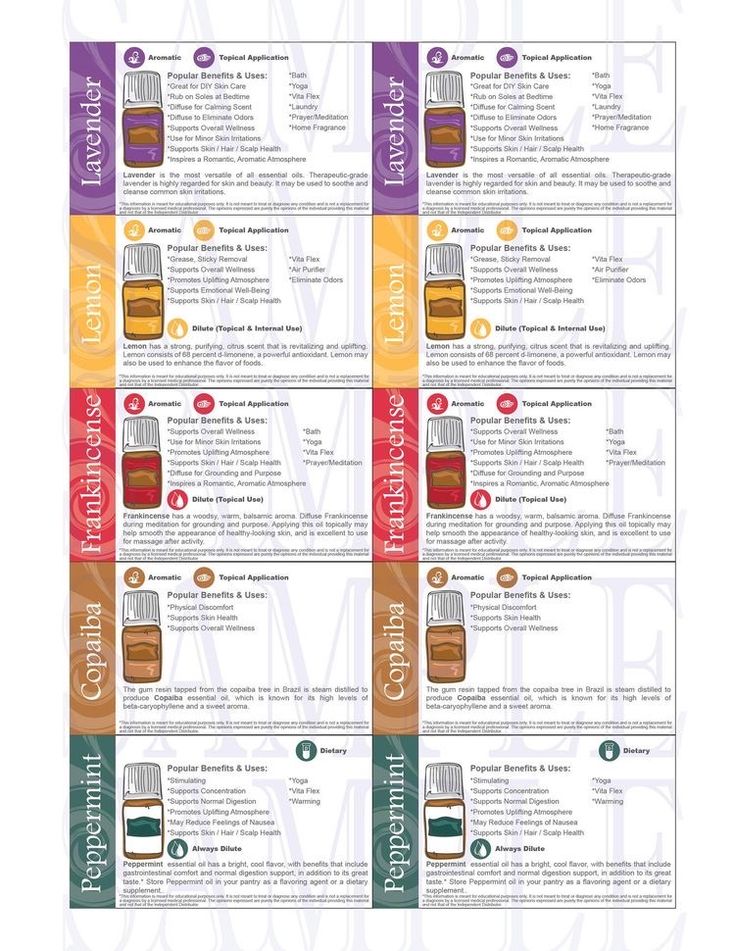 Pin By Terry Glass On Living Essentials Oils In 2024 Everyday Oils essential-oil-dilution-chart-conversion-from-drops-to-teaspoons