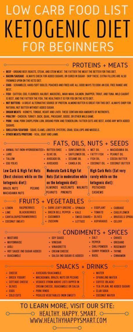 Keto Charts 8cheat Sheets That Will Turn You Into A Expert 8 Charts That Will Turn You Into A Keto Expert