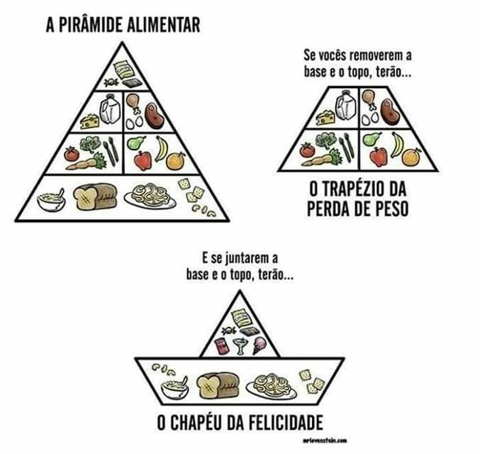 Qual o papel das funções executivas na prática? Qual o papel das funções executivas na prática?