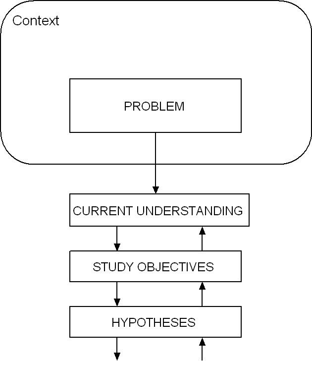 Best 25+ Problem statement ideas on Pinterest Social thinking - example method statements Best 25+ Problem statement ideas on Pinterest Social thinking - example method statements