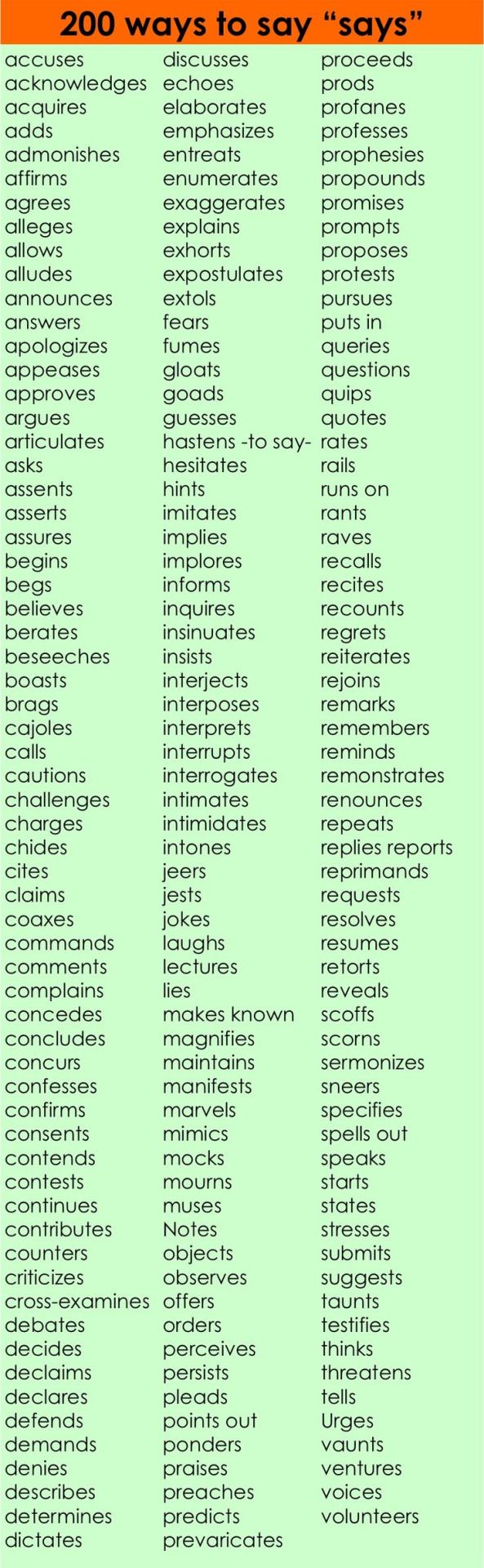 tips for writing an essay