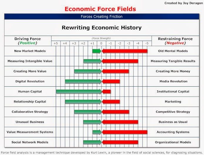 16 best innovation images on Pinterest Info graphics, Knowledge - new economic blueprint meaning 16 best innovation images on Pinterest Info graphics, Knowledge - new economic blueprint meaning