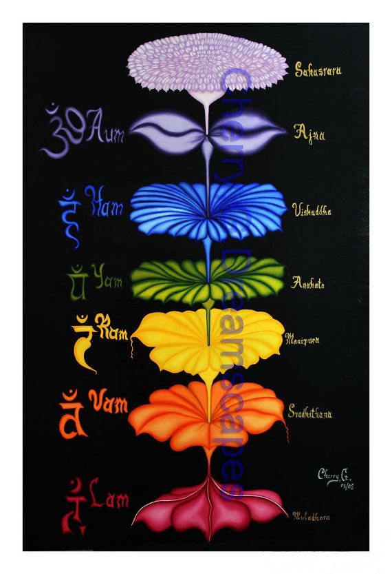 Essential Colors For Acrylic Painting Essential Colors For Acrylic Painting