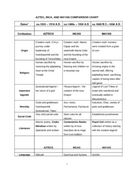 10 best native americans images on pinterest native inca sprite chart