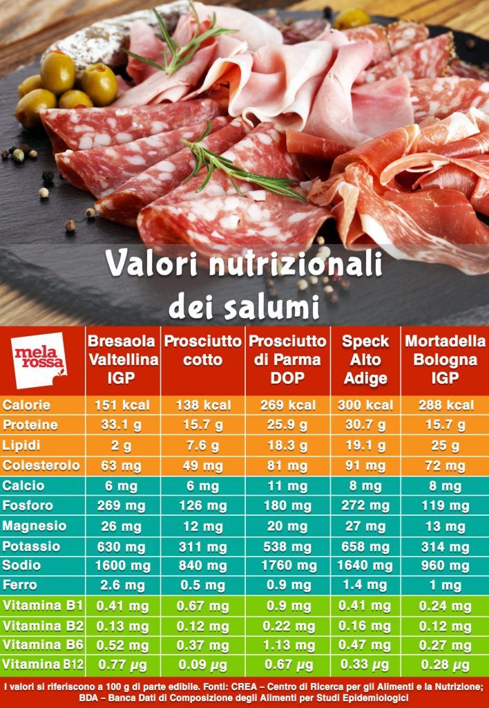 come perdere peso velocemente mangiando low carbon