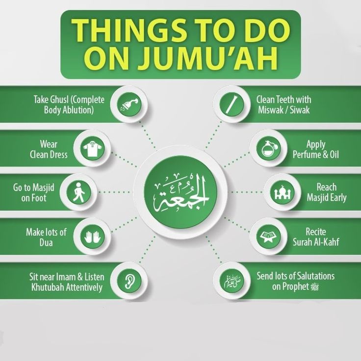 Jumu ah Sunnah Prayers Islam Facts Learn Islam Jumu ah Sunnah Prayers Islam Facts Learn Islam