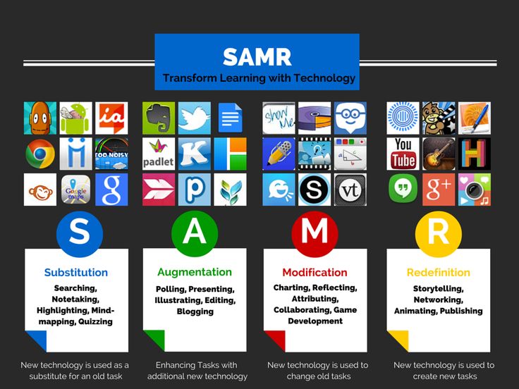 SAMR Model- An Interactive Guide SAMR Model- An Interactive Guide