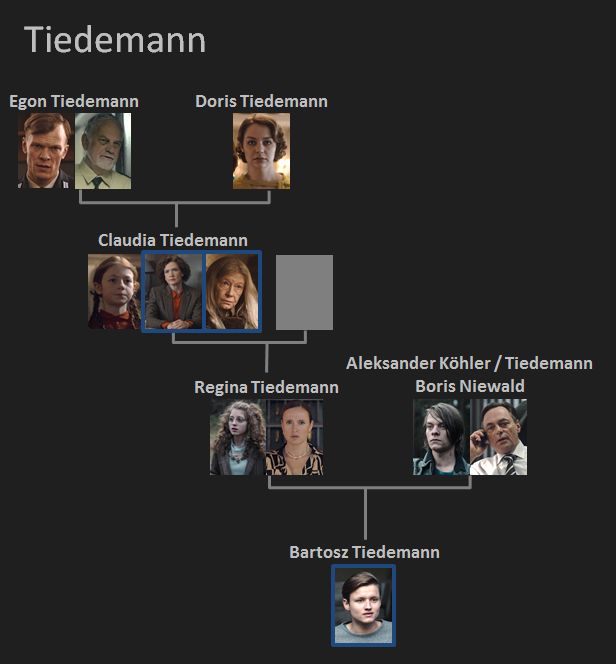 Dark On Netflix Who Is Who The Family Tree Overview Of The Families Dark Serie Netflix Family Tree