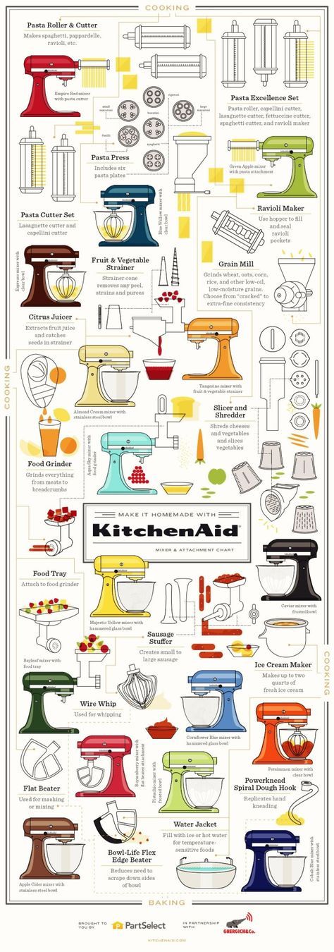 Die besten 25+ Mixer zubehör Ideen auf Pinterest Kitchenaid - ebay kleinanzeigen küchenmaschine Die besten 25+ Mixer zubehör Ideen auf Pinterest Kitchenaid - ebay kleinanzeigen küchenmaschine