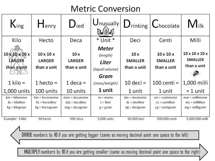 20 best CHEM 1411 images on Pinterest Physical science, Physics - sample oil filter cross reference chart 20 best CHEM 1411 images on Pinterest Physical science, Physics - sample oil filter cross reference chart