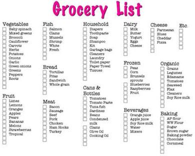 list of grocery items