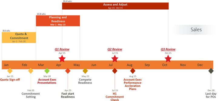 office timeline plugin