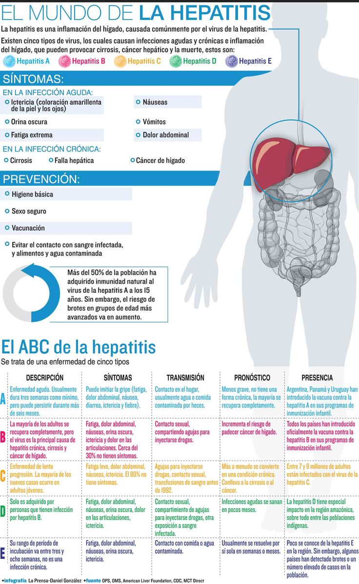 34 best Efemérides en Salud images on Pinterest | Diabetes 34 best Efemérides en Salud images on Pinterest | Diabetes