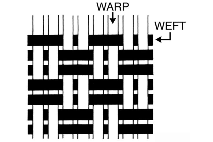 7 Weave Patterns To Know Twill Basketweave Satin And More 7-weave-patterns-to-know-twill-basketweave-satin-and-more